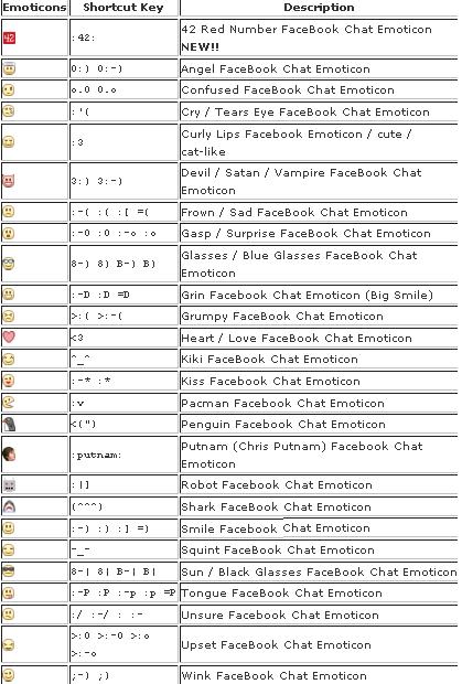facebook smileys codes for chat. facebook chat and smileys